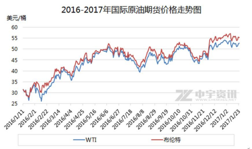 成品油迎春节前最后一次调价 机构预测或小幅下调